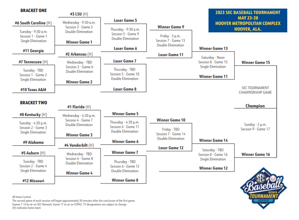 9 Alabama vs #8 Kentucky  SEC Tournament Round 1 (Elimination