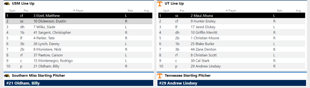 Live Updates: Tennessee & Southern Miss begin Super Regional series