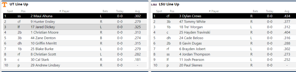 CWS Live Updates: Tennessee begins Omaha journey with rematch of LSU on the grand stage  