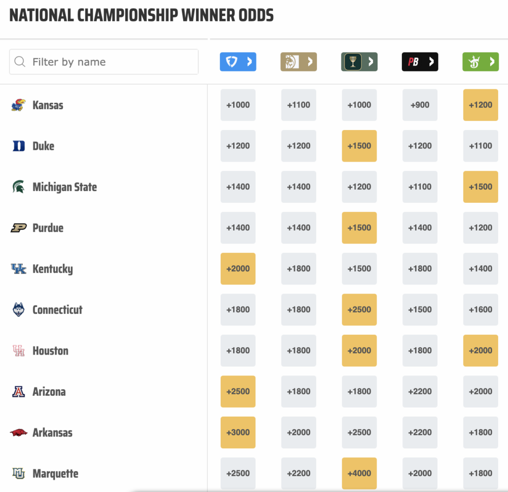 Odds to win 2024 U.S. Open, Major Odds at VegasInsider