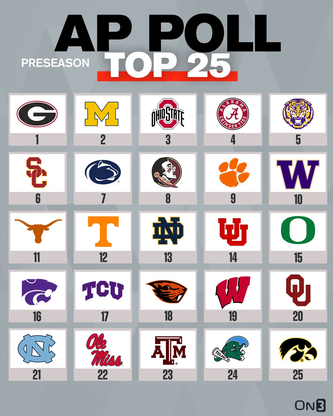 Ap Top 25 Football 2023 Final Dede Sisely