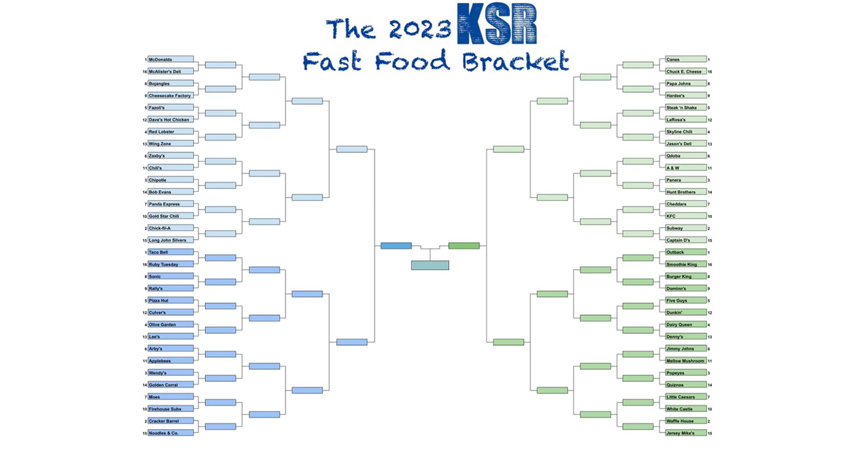 KSR Show Thread, 8/24: 2023 Fast Food Bracket - On3