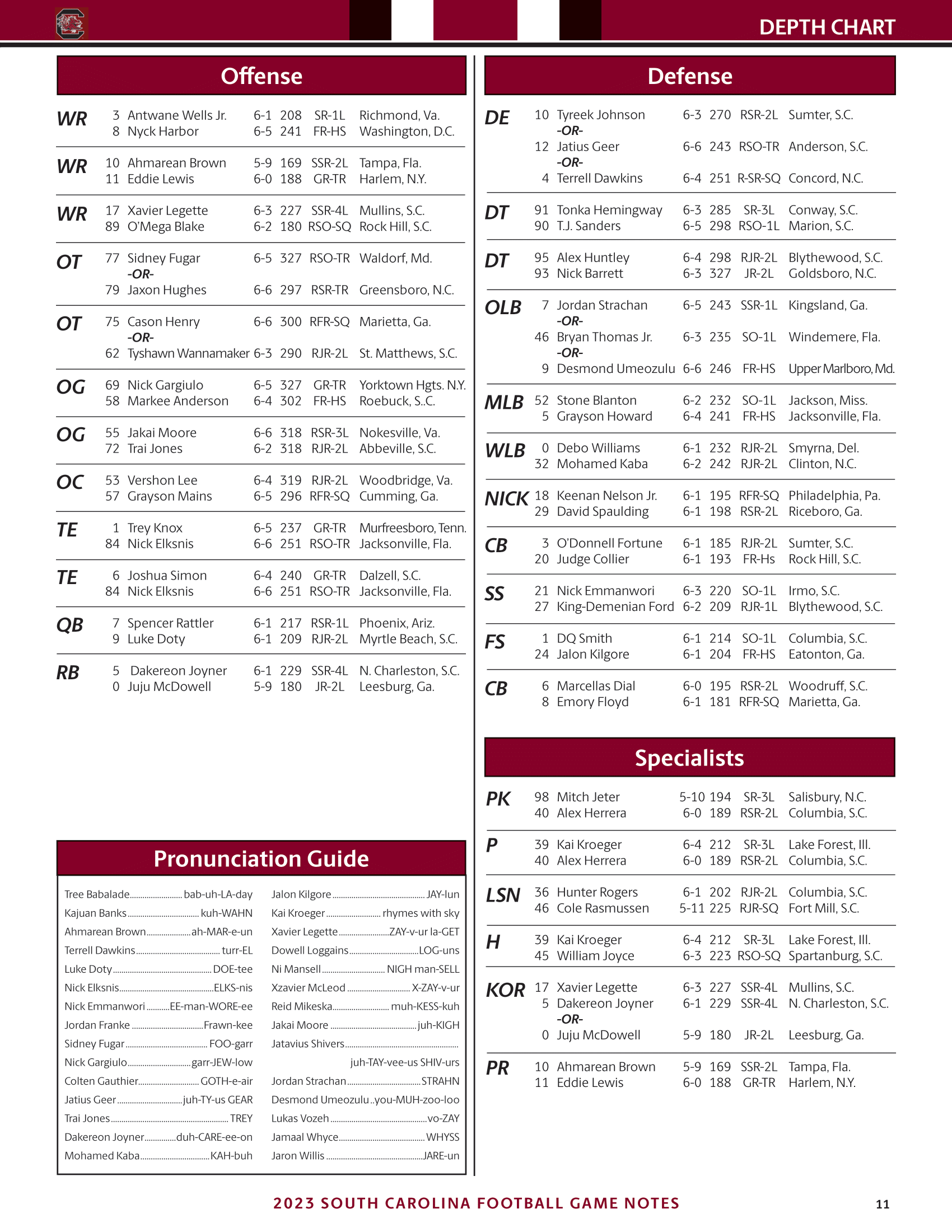 South Carolina football depth chart Week 1 vs. North Carolina