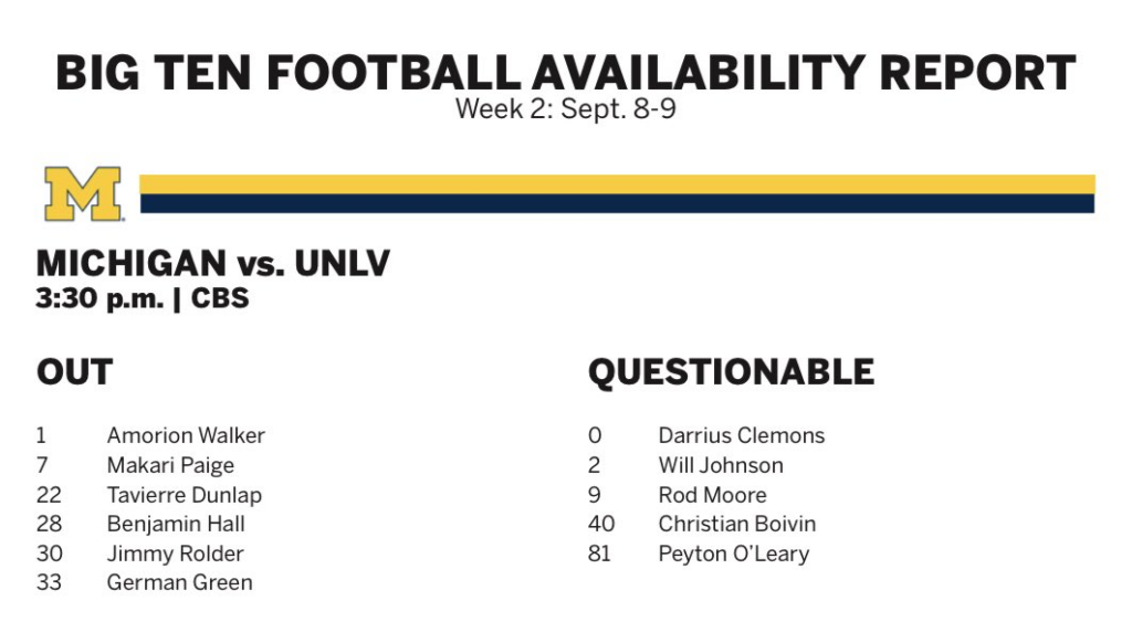 Snap counts and PFF grades from Michigan's win against UNLV