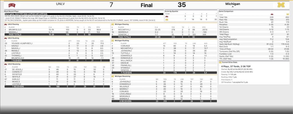 Snap counts and PFF grades from Michigan's win against UNLV