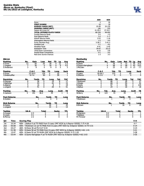 Kentucky vs Akron box score