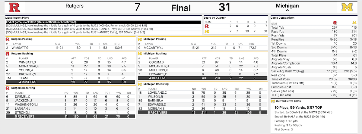 Michigan football vs. Rutgers game recap, box score