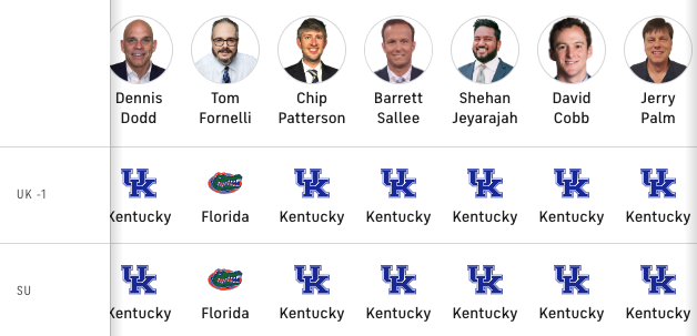 What the National Media is saying about Kentucky vs. Florida - On3