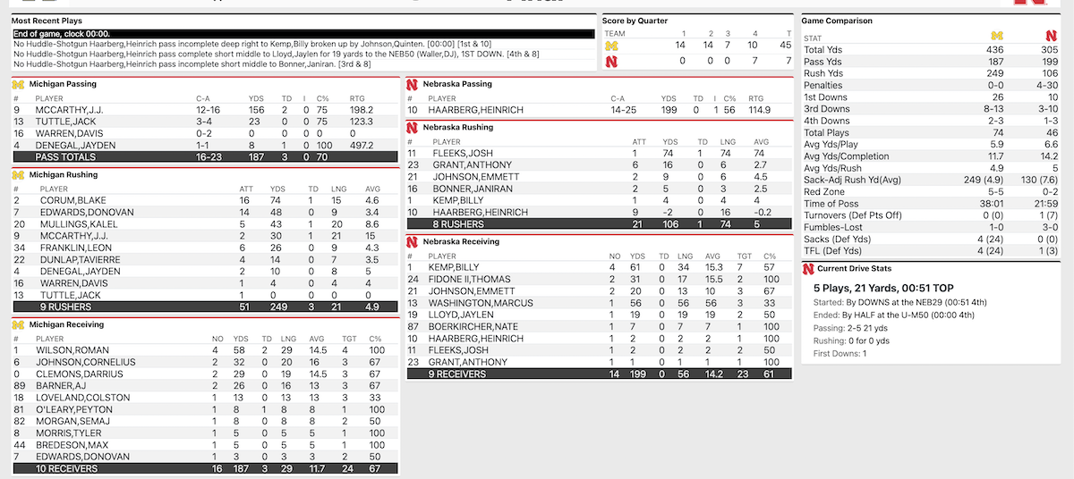 Game recap Michigan football wallops Nebraska in first road trip of