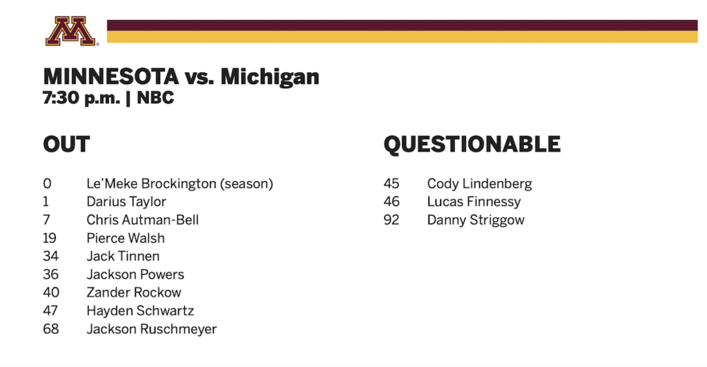 Michigan Football Injury Report Released For Minnesota