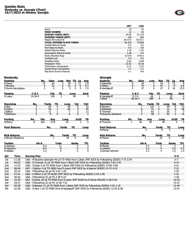 Kentucky Georgia box score