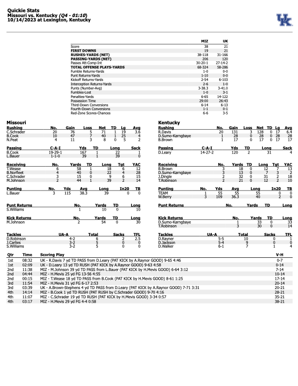 Kentucky vs. Missouri box score