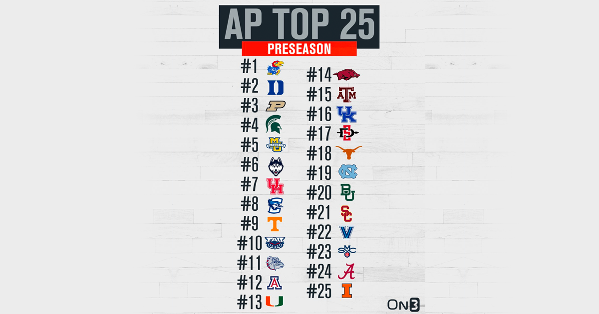Our AP Top 25 men's basketball ballot for this week