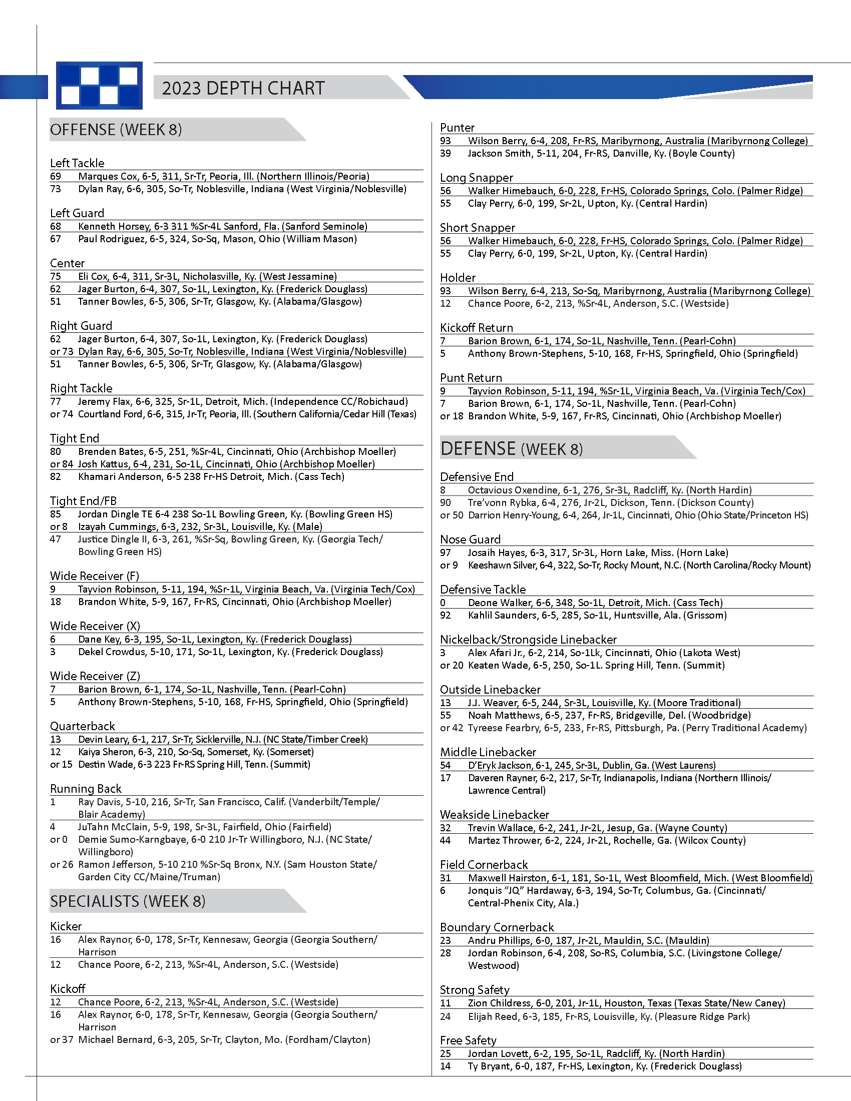 Kentucky vs Tennessee Preview, Spread, How To Watch, More On3