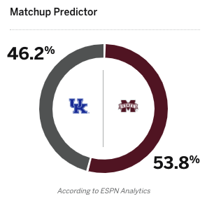 Kentucky vs. Mississippi State matchup predictor