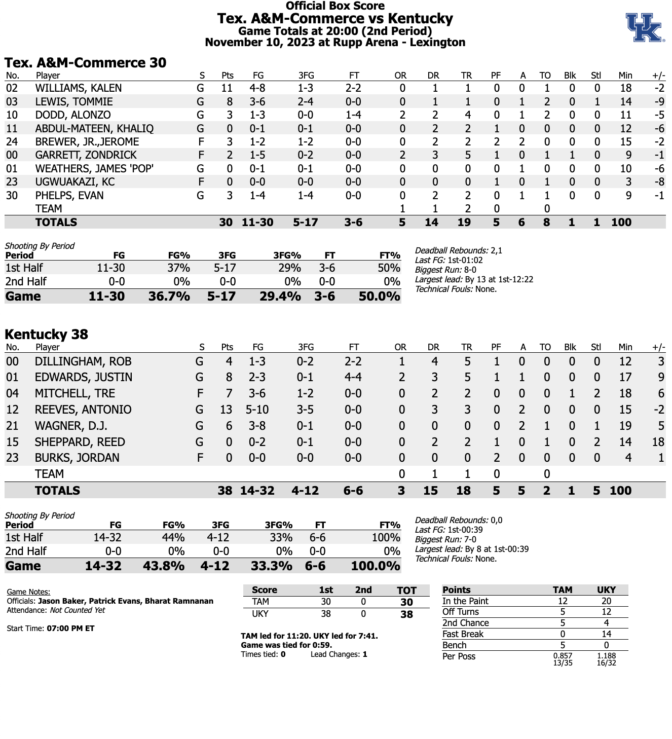 texas-a-m-commerce-vs-tennessee-tech-espn-deportes