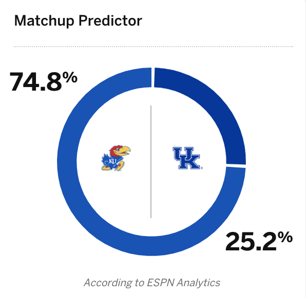 Kentucky vs. Kansas prediction