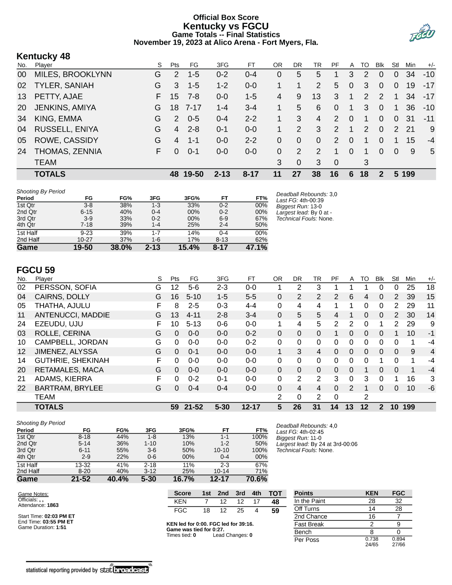 KSR Today Kentucky Basketball Returns To Rupp, Mark Stoops Speaks, and