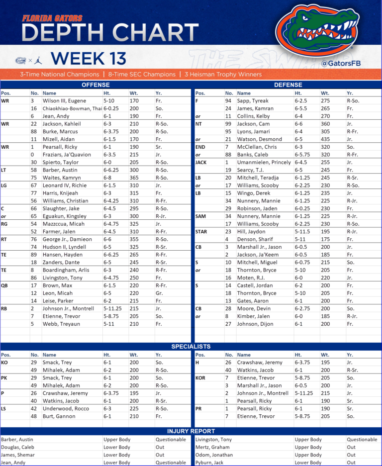 Florida Gators Depth Chart Vs Florida State Seminoles