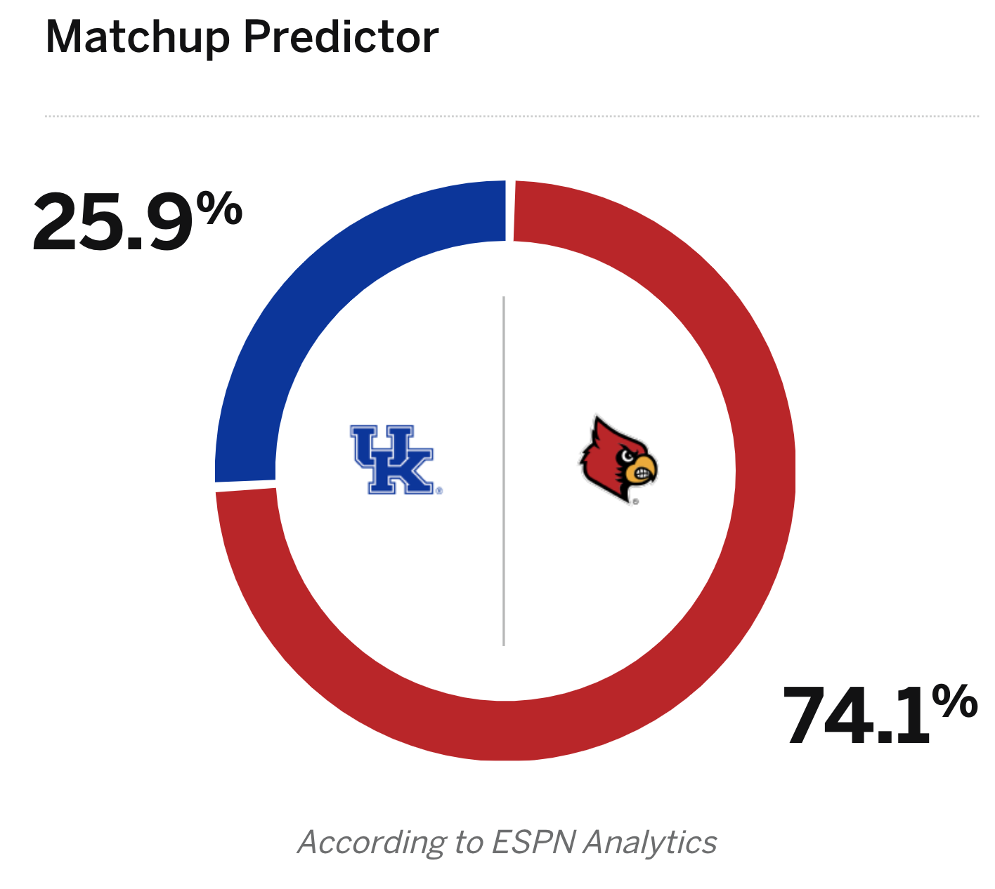 Governor's Cup National Predictions, Presented by FanDuel On3