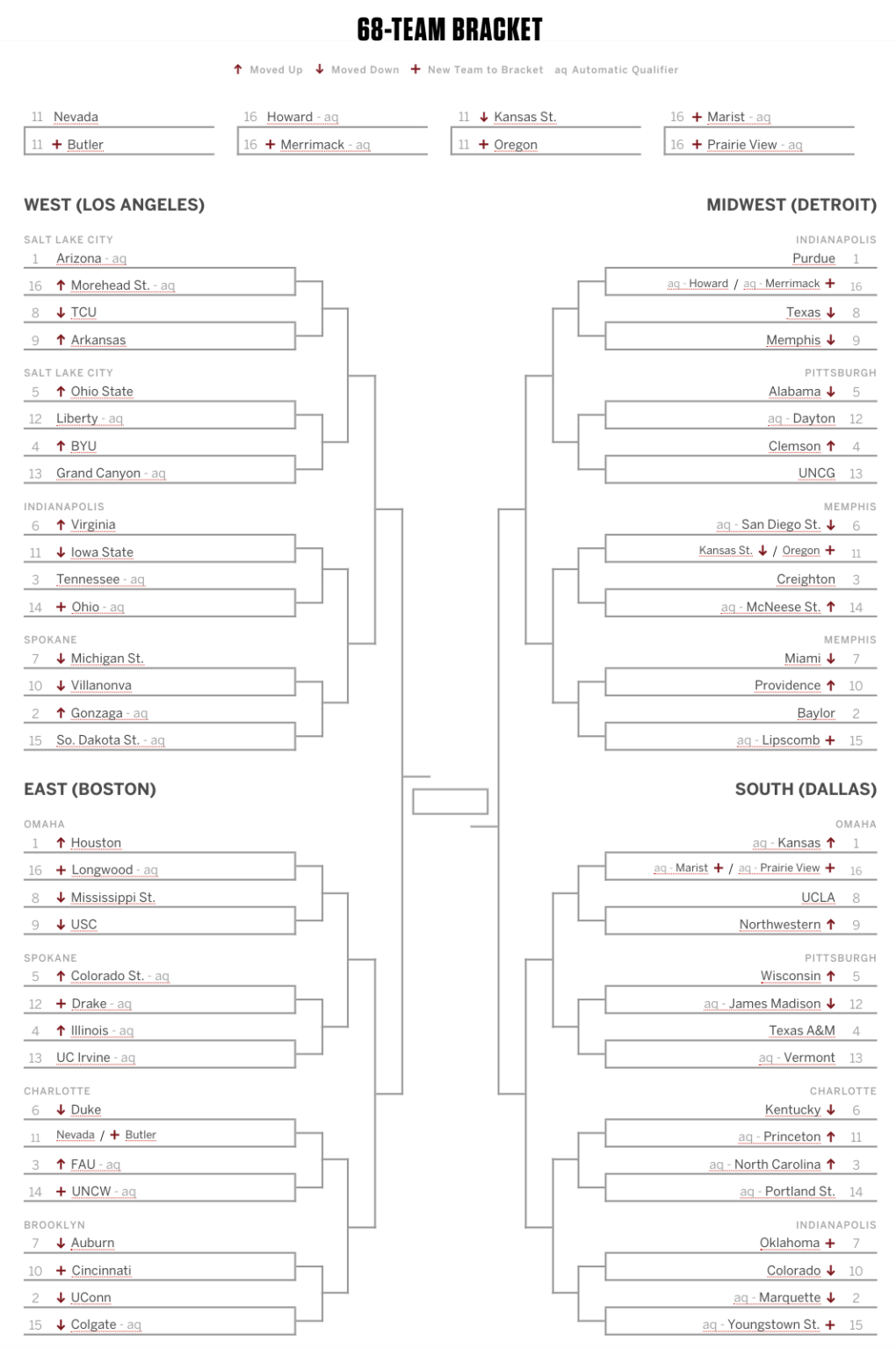 Joe Lunardi Throws Random Darts In Updated Bracketology - On3