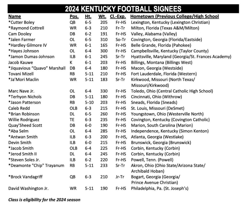 Kentucky football national signing day