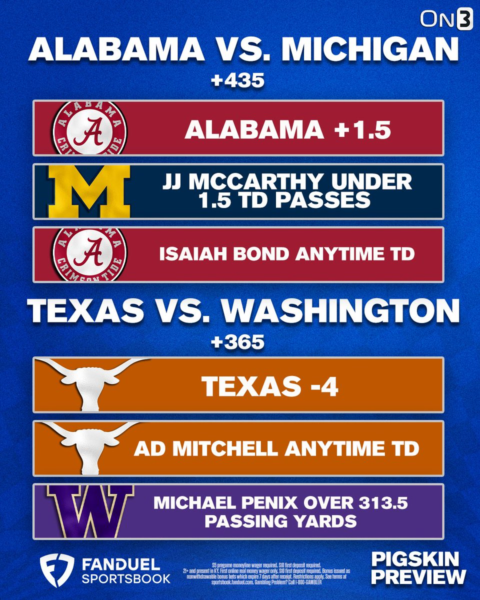 New Year's Day Bowl Games by the Numbers On3