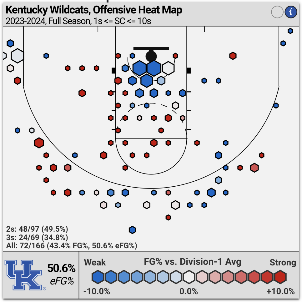 Kentucky shot chart late in the shot clock