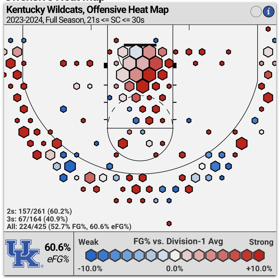 Kentucky shot chart early in shot clock
