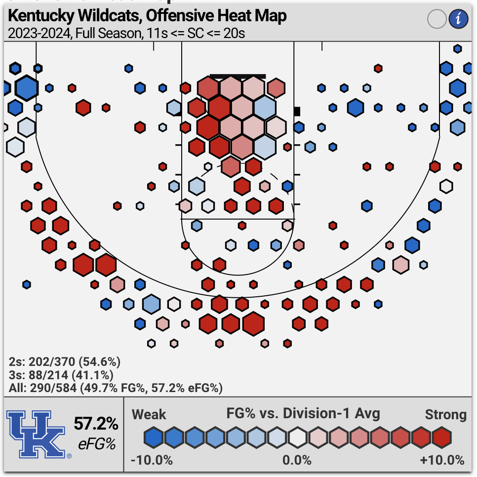 Kentucky shot chart in the middle of shot clock