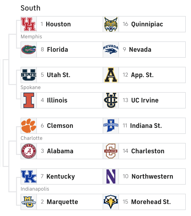 Second-round storylines are everywhere for Kentucky in Bracketology