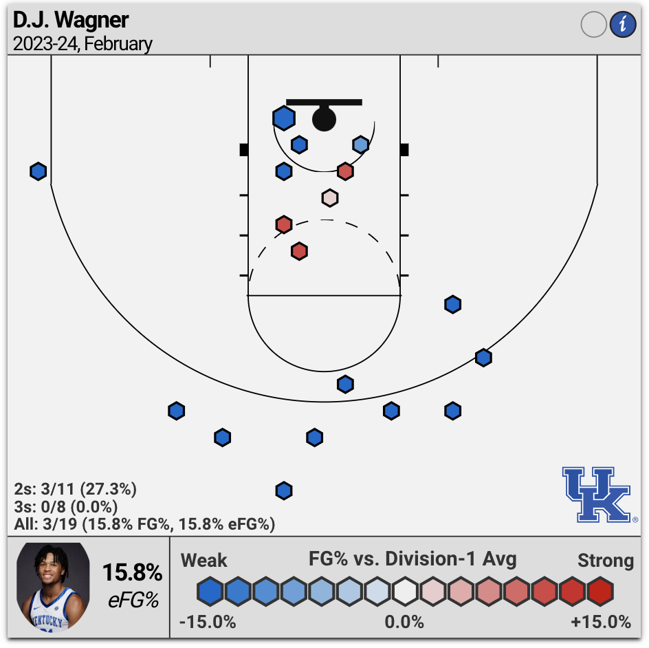 DJ Wagner Heat Map Shot Chart via CBBAnalytics.com