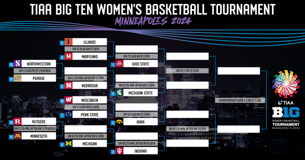 Big Ten Women's Basketball Tournament Primer