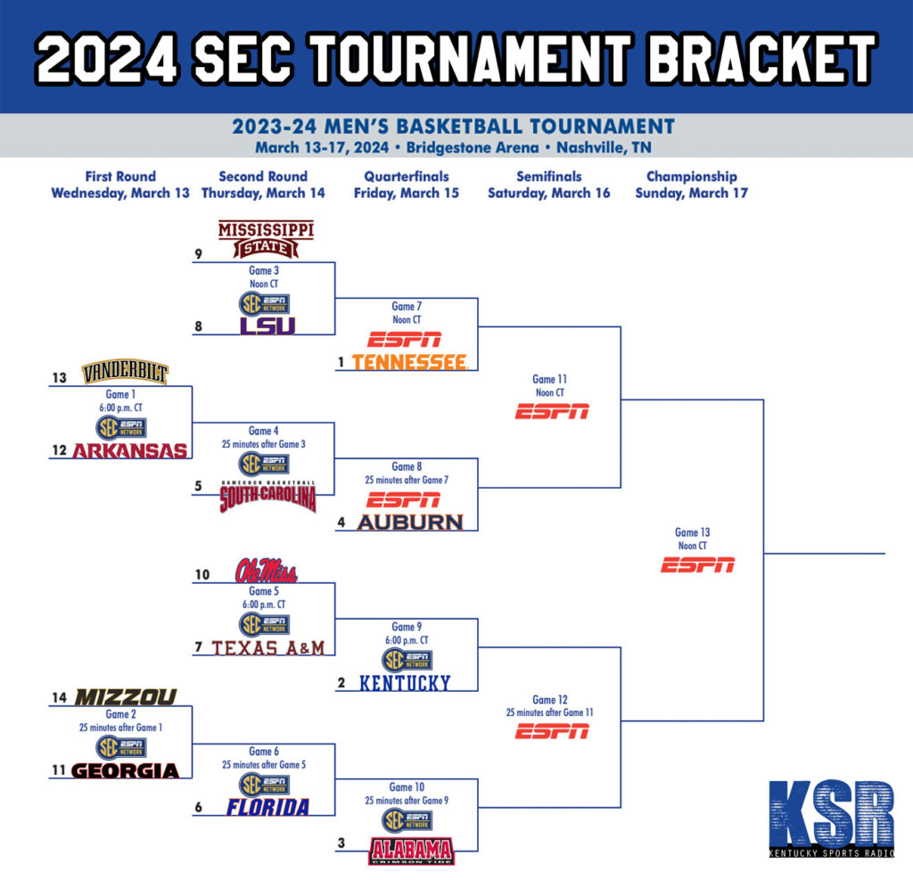 2024 SEC Tournament bracket revealed; Kentucky is the No. 2 seed On3
