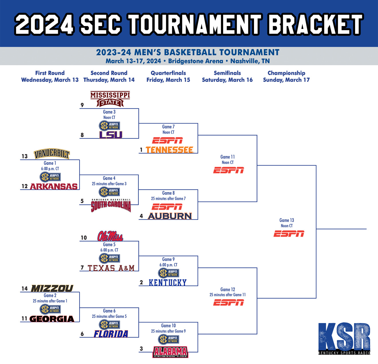 2024 SEC Basketball Tournament Bracket 