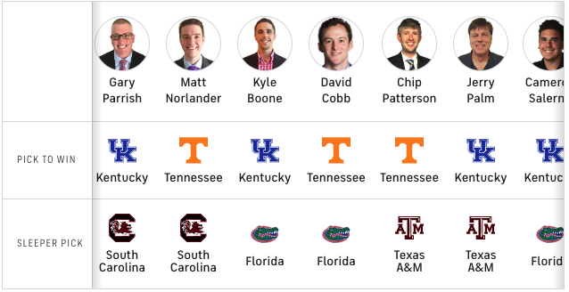 CBS Sports conference tournament predictions for Kentucky