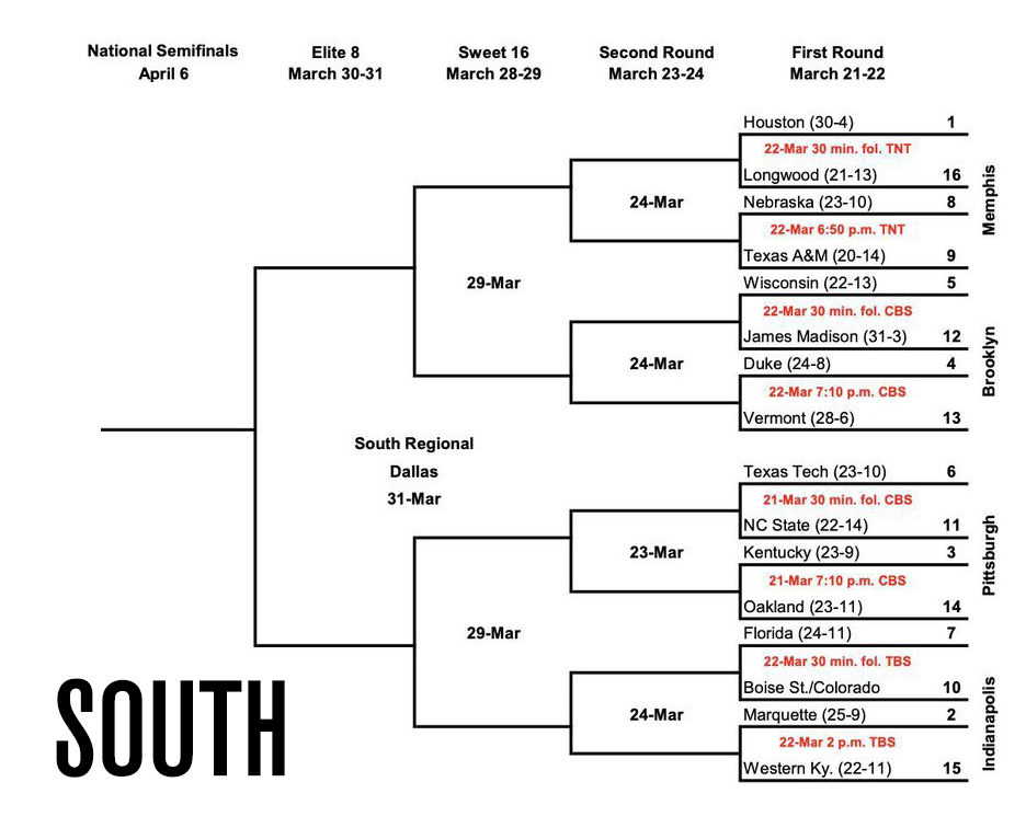 KSR's 2024 NCAA Tournament South Region Preview