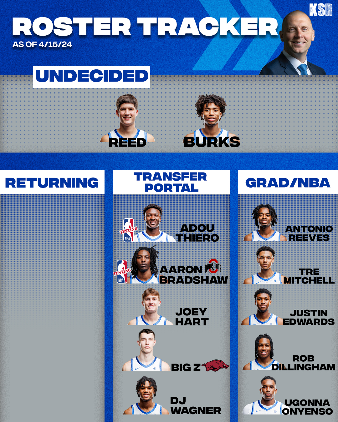 KSR Today: Kentucky Baseball at Louisville, Football Transfer Portal ...