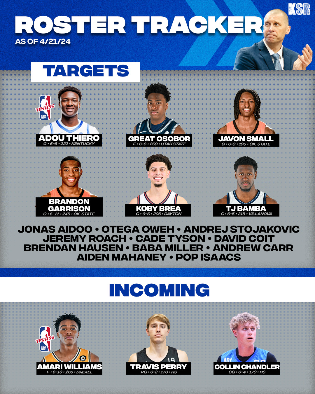 Kentucky Basketball Roster Tracker: The First Transfer Portal Addition ...
