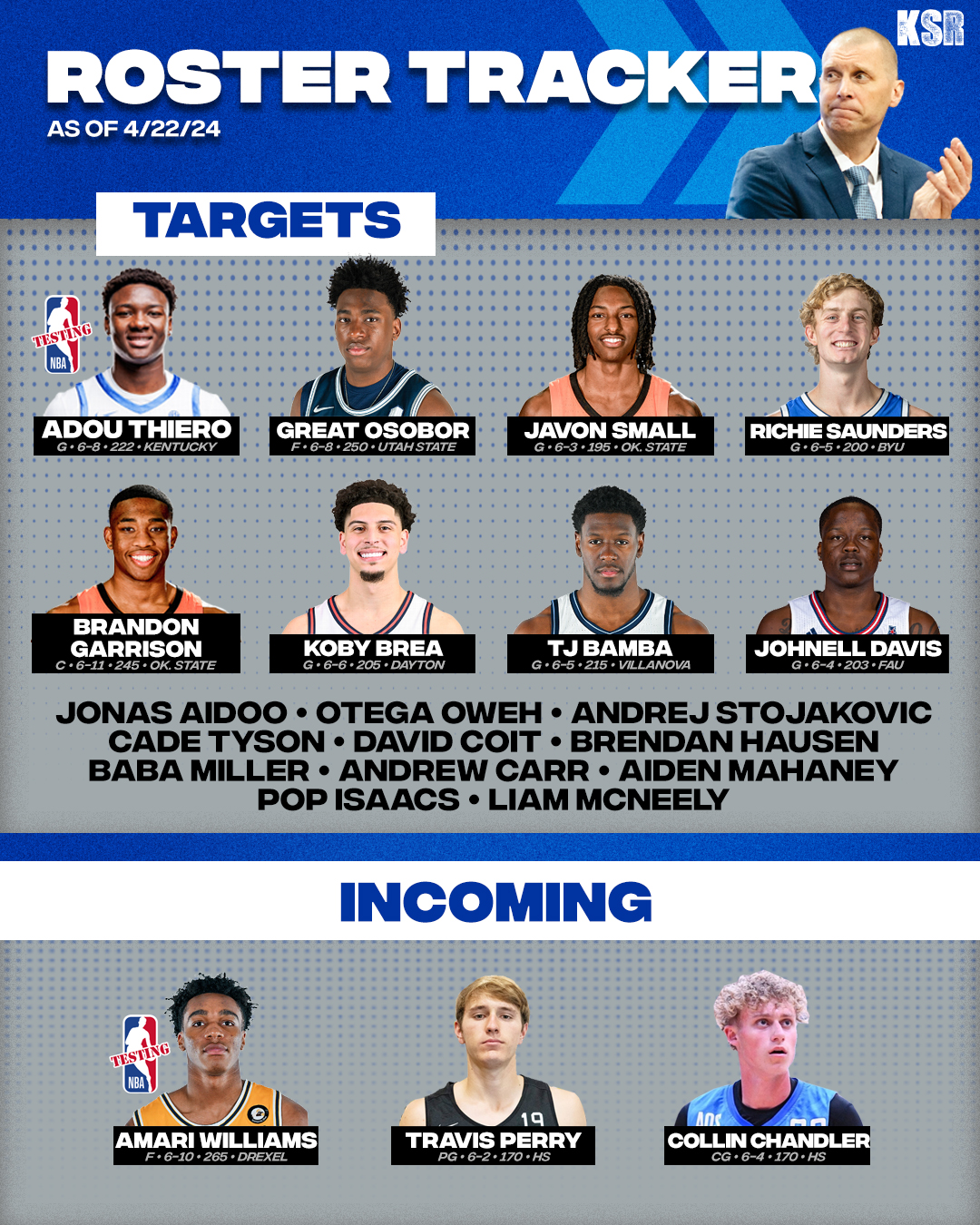 KSR Today: Pope Roster and Staff Watch Continues, Murray over AD for ...
