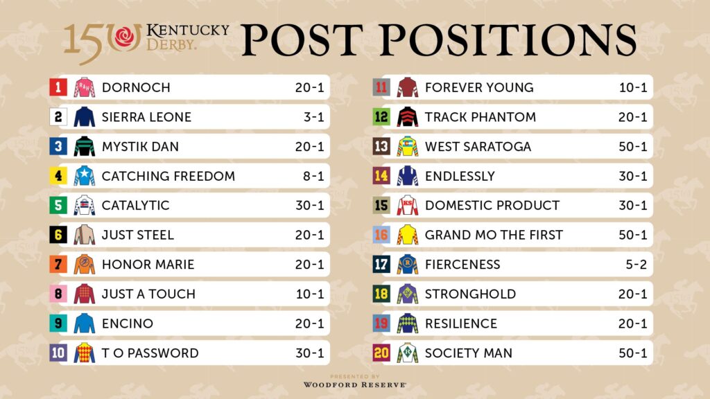 Kentucky Derby 150 Post Positions