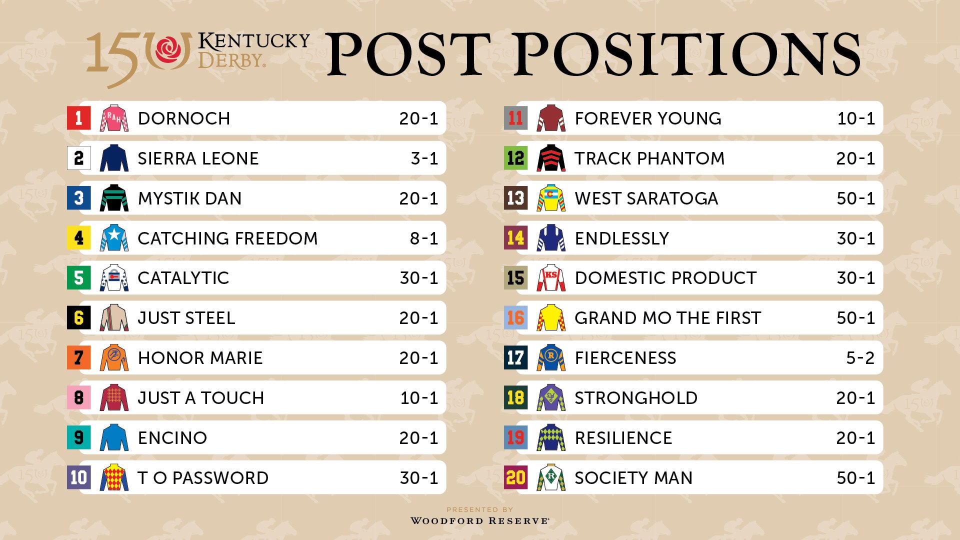 Kentucky Derby 2024 Post Position Draw Time Sib Lethia