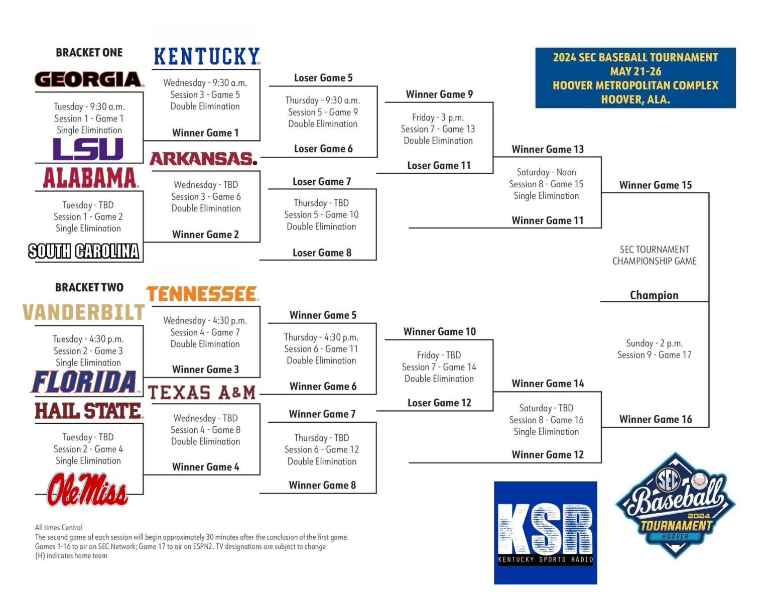 Kentucky's History at the SEC Baseball Tournament