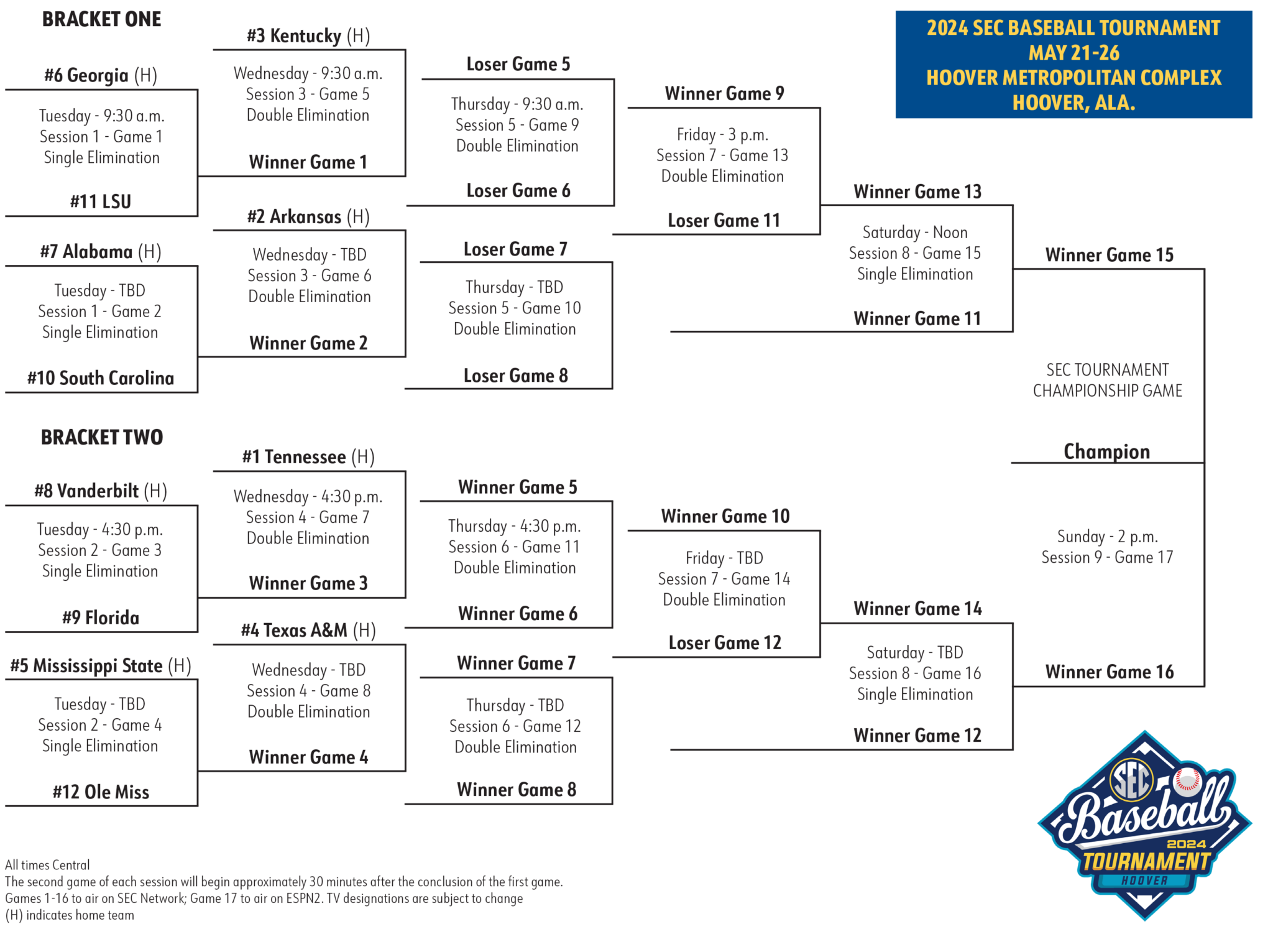 LSU advanced to play Kentucky in the SEC Baseball Tournament On3