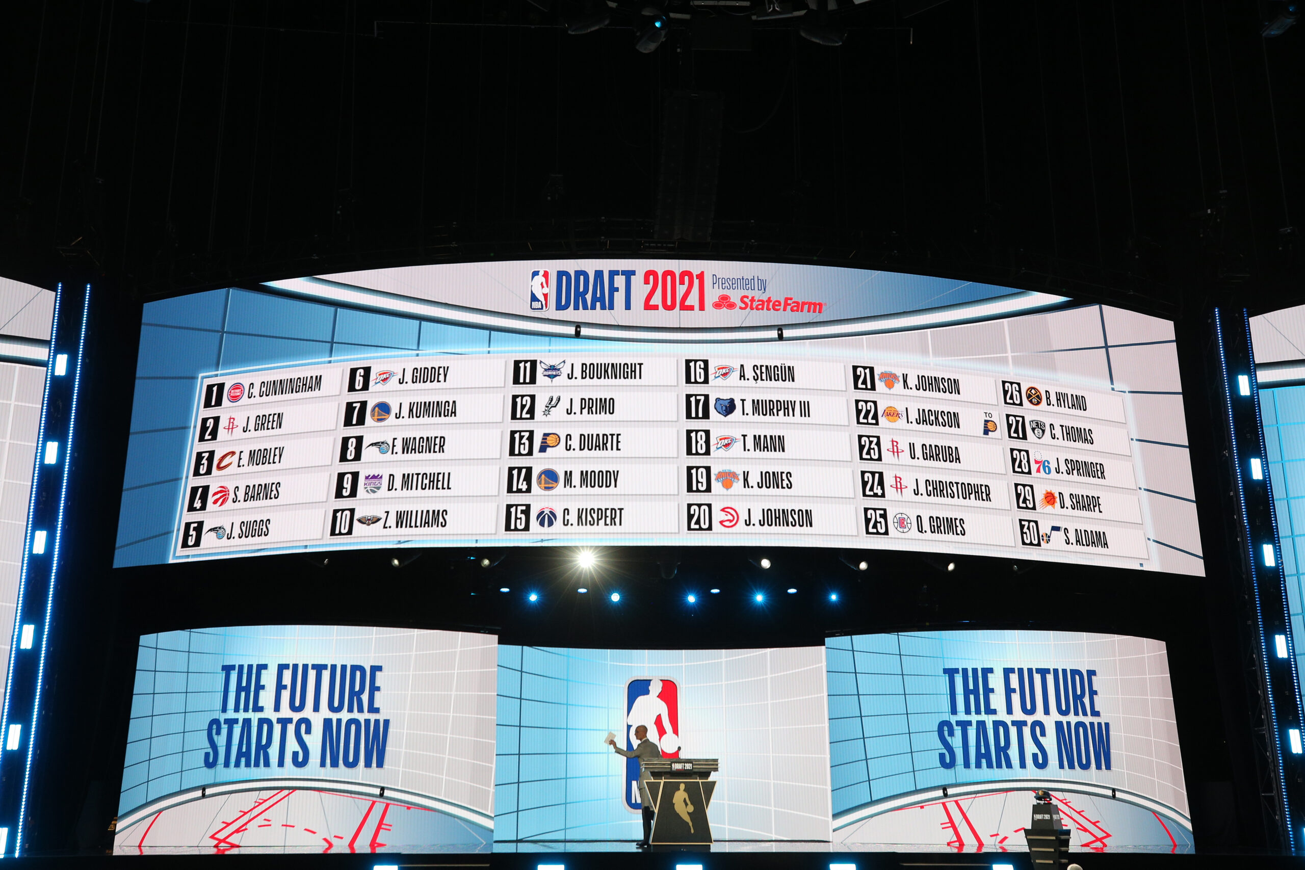 Odds to be No. 1 overall pick in 2024 NBA Draft revealed