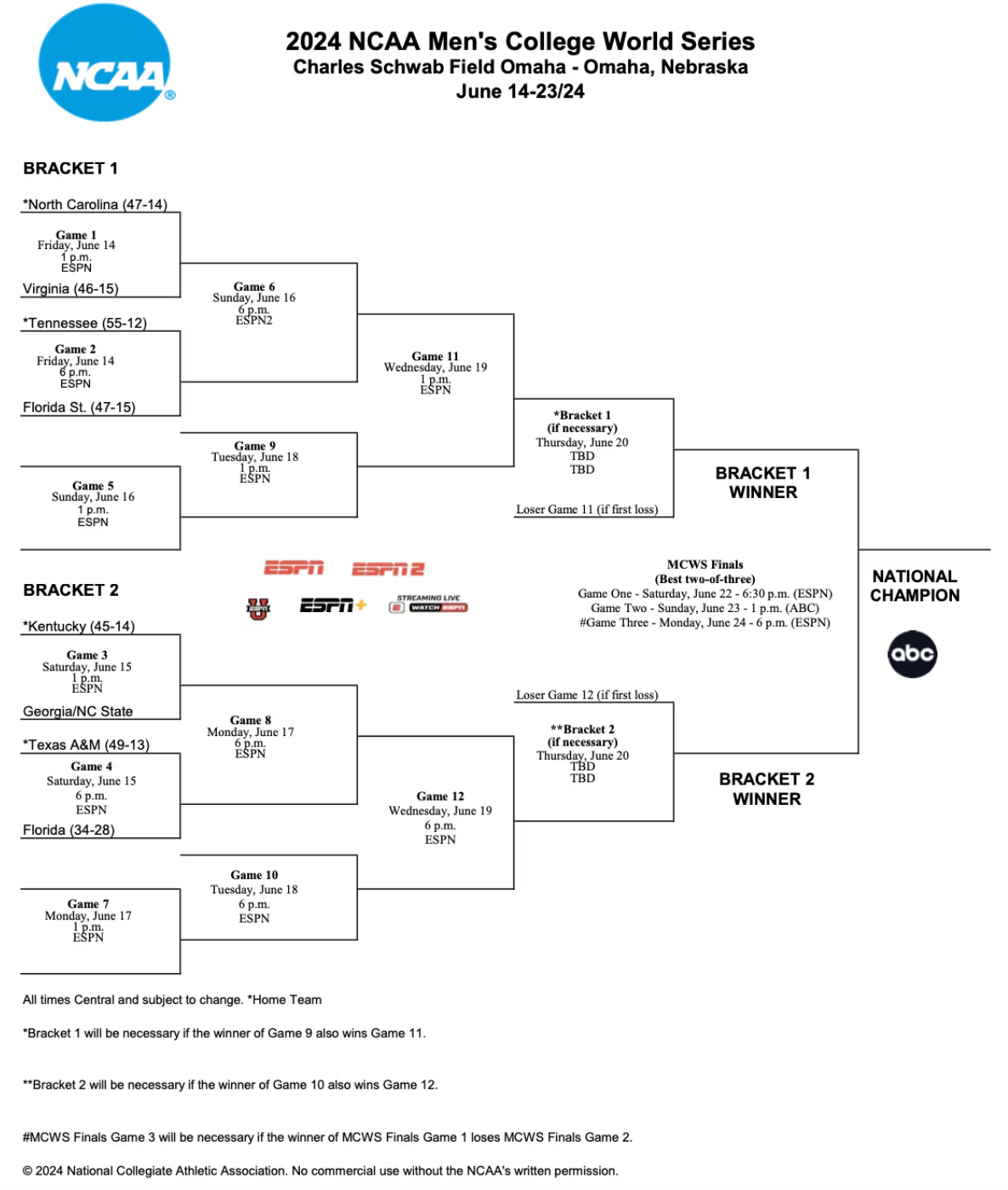 Kentucky Will Open College World Series Play Against Nc State On Saturday