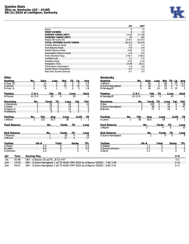 Ohio Kentucky halftime stats