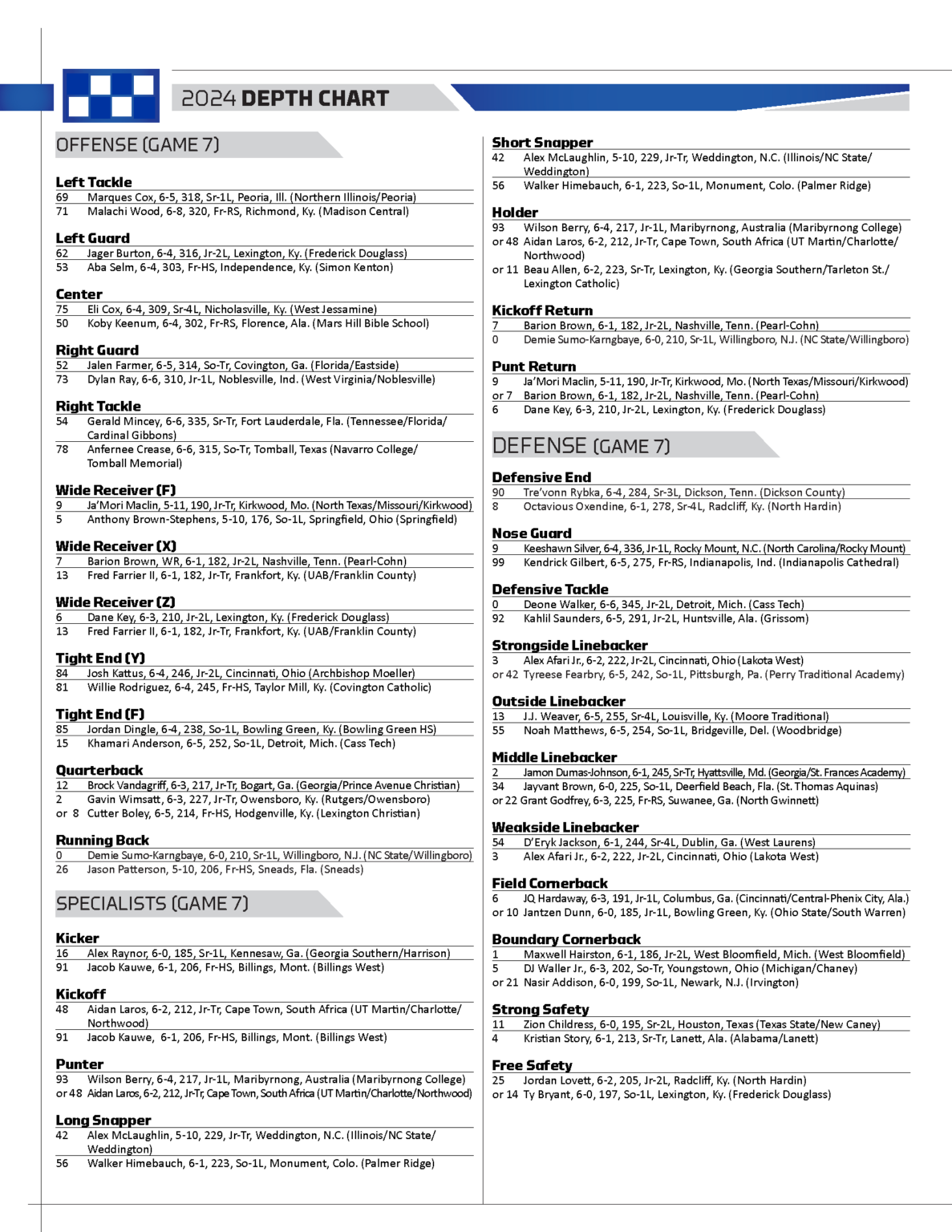 Kentucky vs. Florida Preview, Injury Report, Point Spread, How To