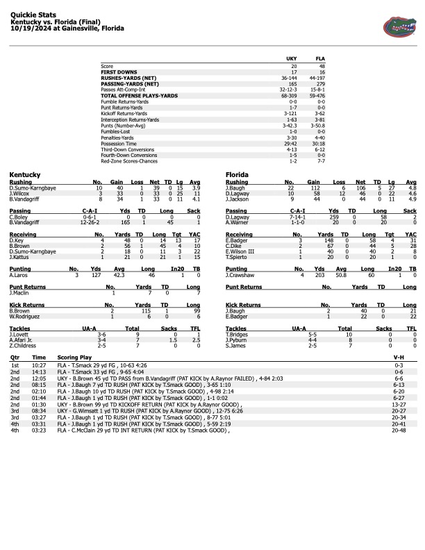 Florida Kentucky Box Score Stats