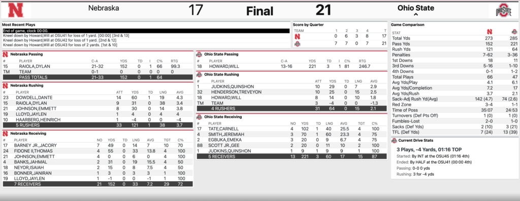 Nebraska vs. Ohio State Final Stats 10/26/2024